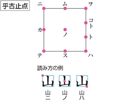 中心点|中心点（ちゅうしんてん）とは？ 意味・読み方・使い方をわか。